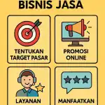 promosi bisnis jasa